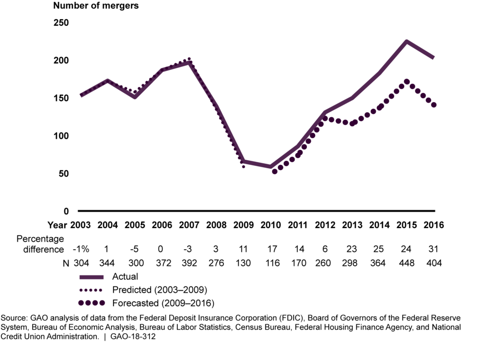 Figure described in preceding paragraph. For additional information about this figure, refer to contacts listed at http://www.gao.gov/products/GAO-18-312