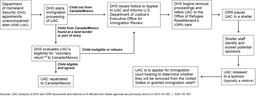 Figure described in preceding paragraph. For additional information about this figure, refer to contacts listed at http://www.gao.gov/products/GAO-19-163