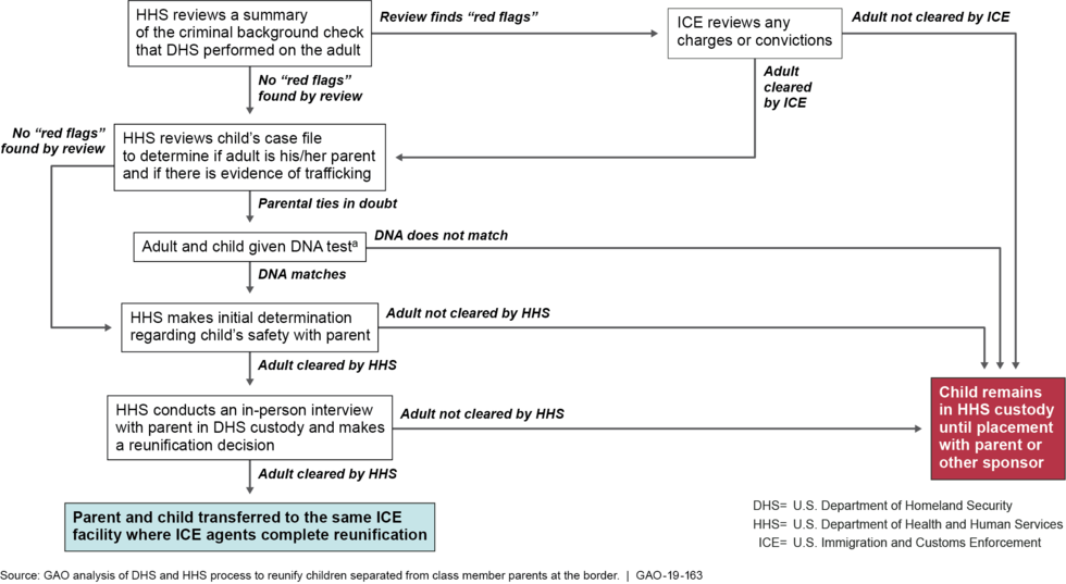 Figure described in preceding paragraph. For additional information about this figure, refer to contacts listed at http://www.gao.gov/products/GAO-19-163