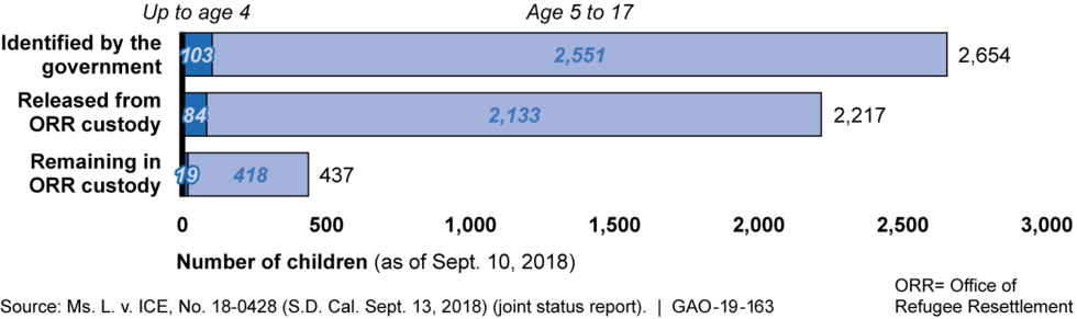 Figure described in preceding paragraph. For additional information about this figure, refer to contacts listed at http://www.gao.gov/products/GAO-19-163