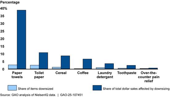 Chart, bar chart

AI-generated content may be incorrect.