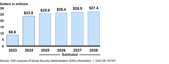 Chart
AI-generated content may be incorrect.