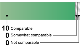 Shape, rectangle
AI-generated content may be incorrect.