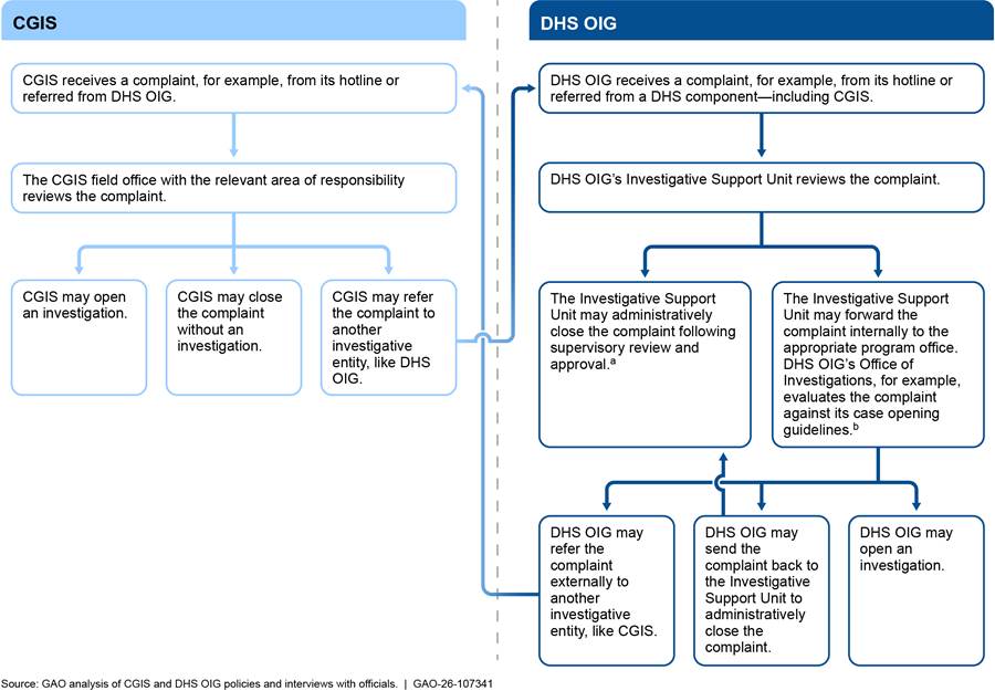 DiagramAI-generated content may be incorrect.