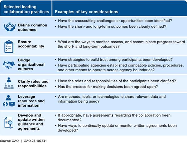 TableAI-generated content may be incorrect.
