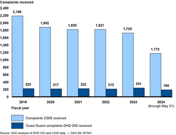 Chart, bar chartAI-generated content may be incorrect.