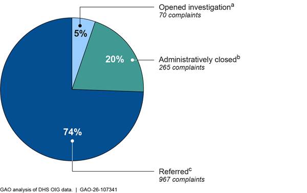 Chart, pie chartAI-generated content may be incorrect.