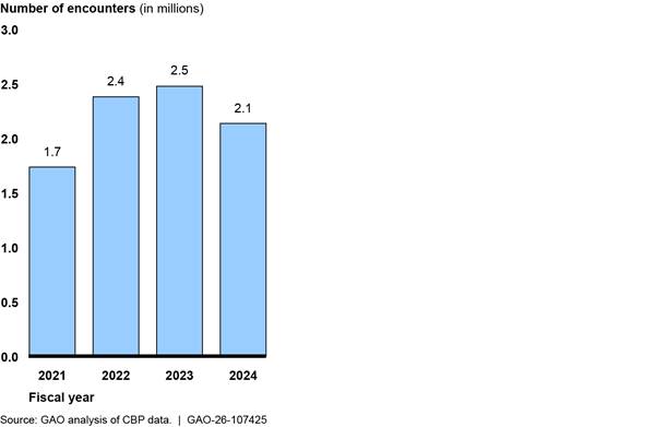Chart, bar chart
AI-generated content may be incorrect.