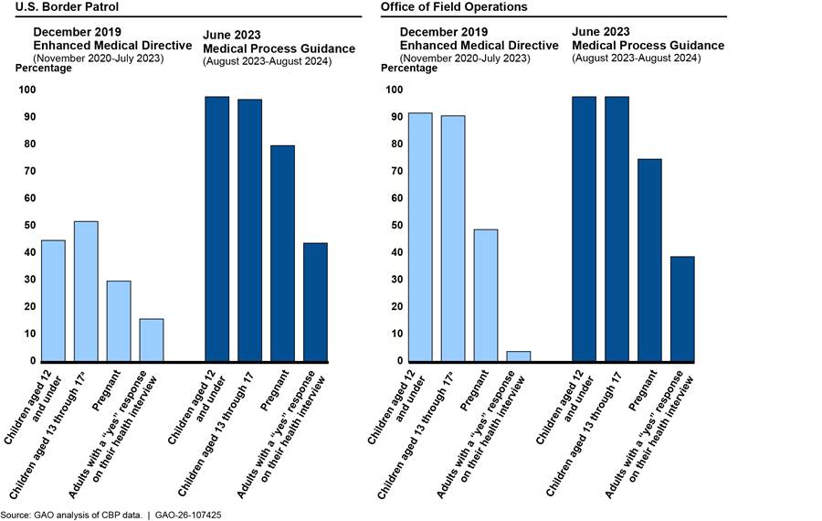 Chart, bar chart, histogram
AI-generated content may be incorrect.