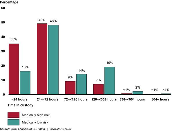 Chart, bar chart
AI-generated content may be incorrect.
