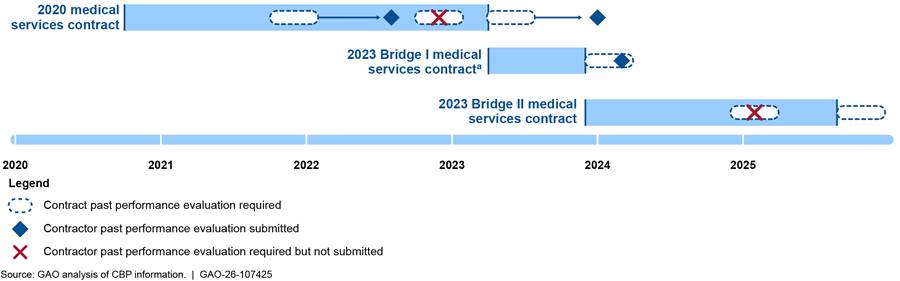 Graphical user interface
AI-generated content may be incorrect.