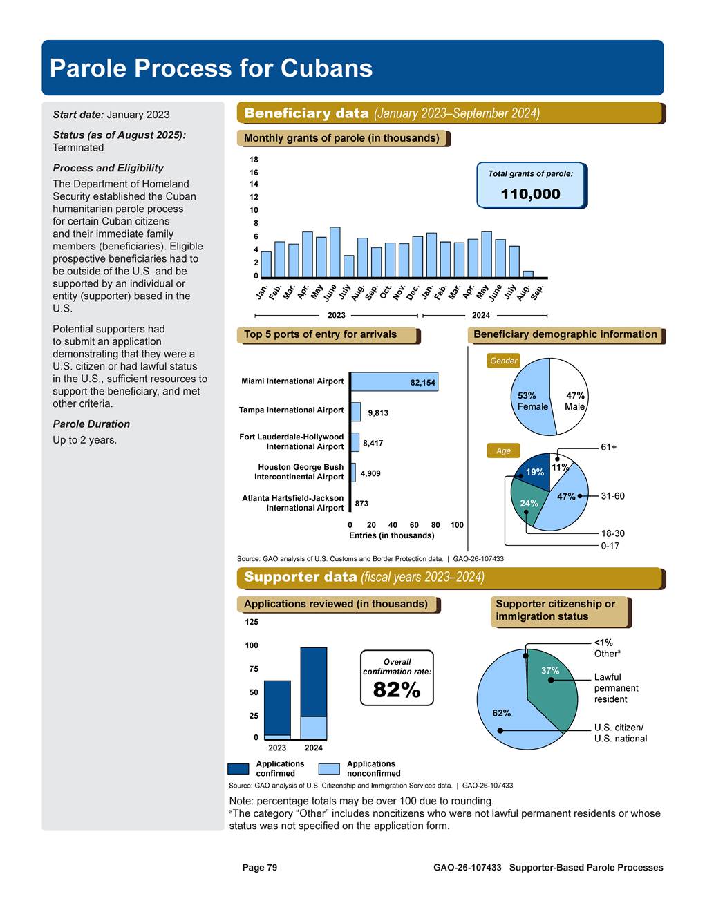 Chart

AI-generated content may be incorrect.