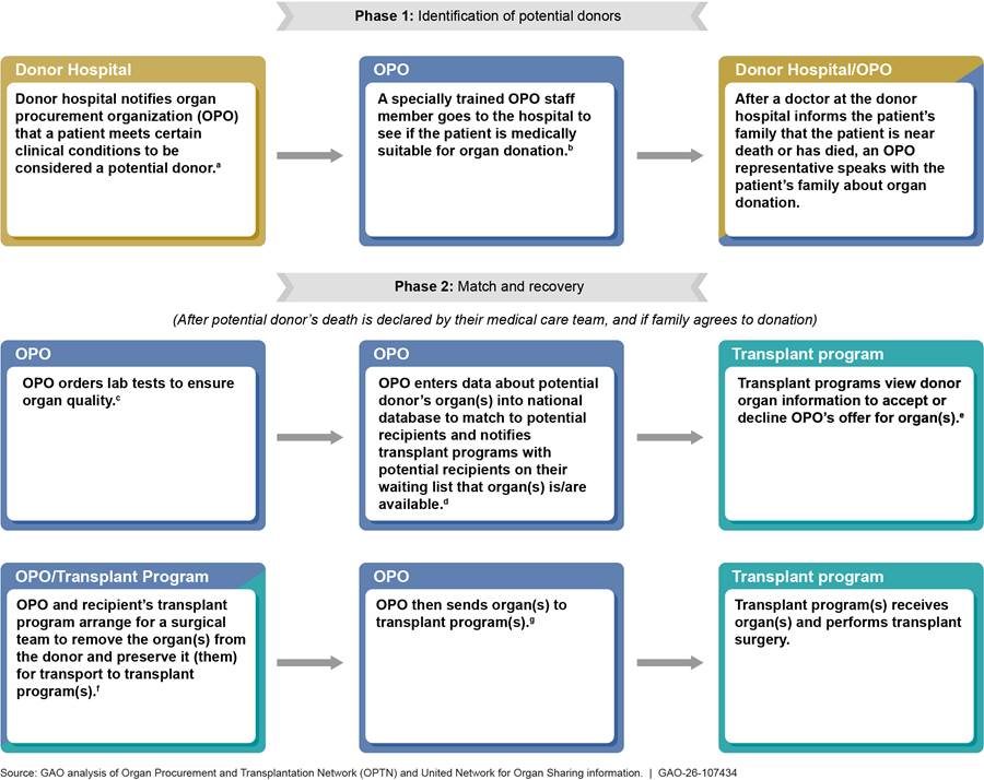 Diagram
AI-generated content may be incorrect.