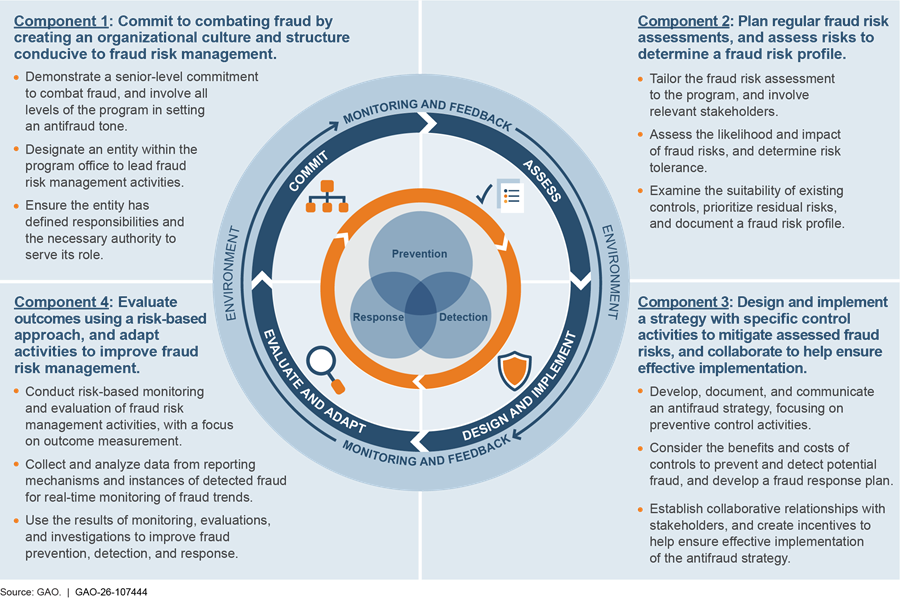 Diagram

AI-generated content may be incorrect.