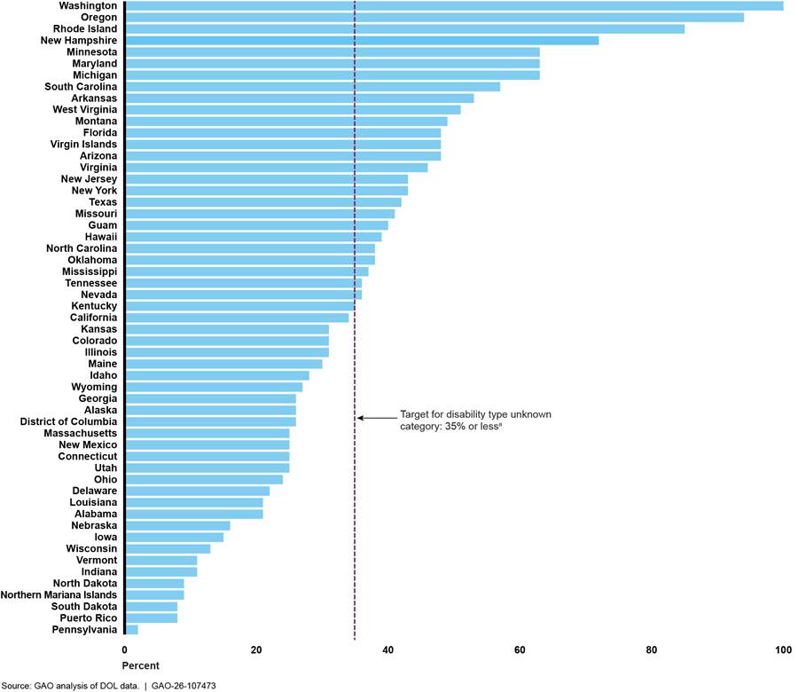 Chart, histogram

AI-generated content may be incorrect.