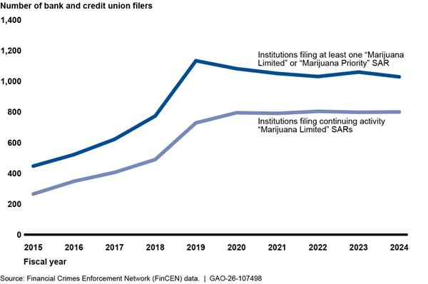 Chart, line chart

AI-generated content may be incorrect.