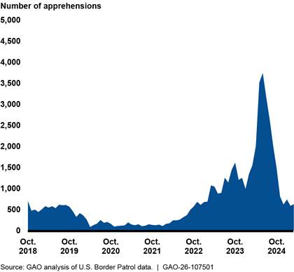 Chart, histogram
AI-generated content may be incorrect.