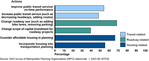 Chart, bar chart

AI-generated content may be incorrect.