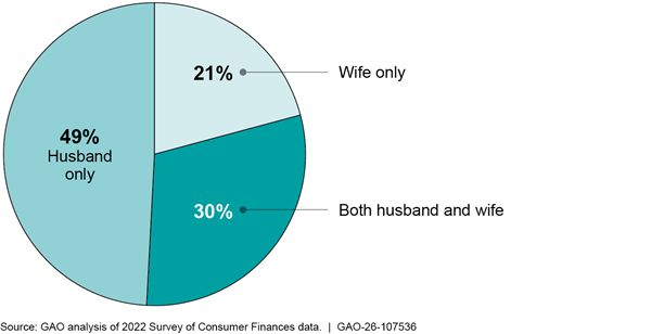 Chart, pie chart
AI-generated content may be incorrect.