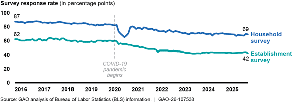 Chart, line chart

AI-generated content may be incorrect.