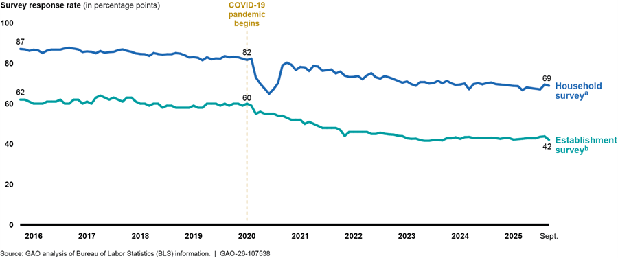 Chart, line chart

AI-generated content may be incorrect.