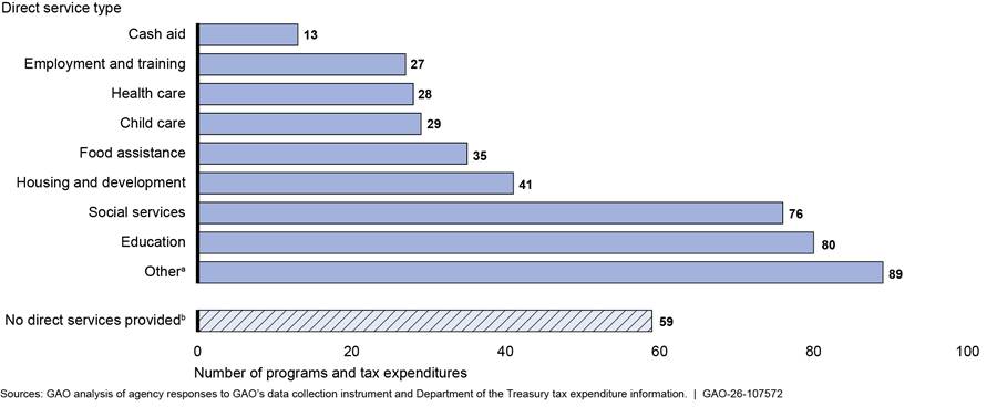 Chart, bar chart

AI-generated content may be incorrect.