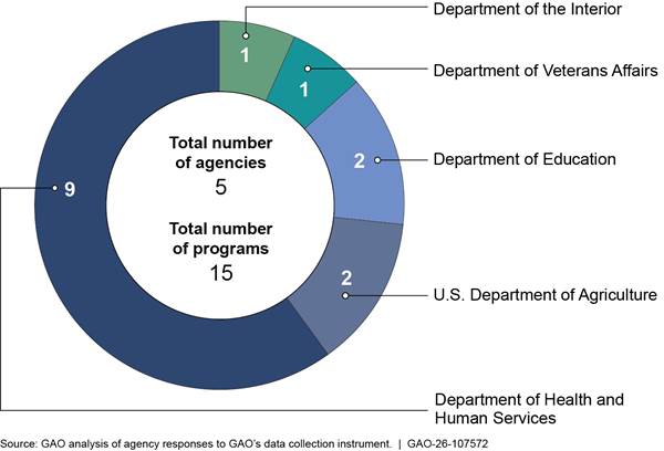 Chart, diagram

AI-generated content may be incorrect.