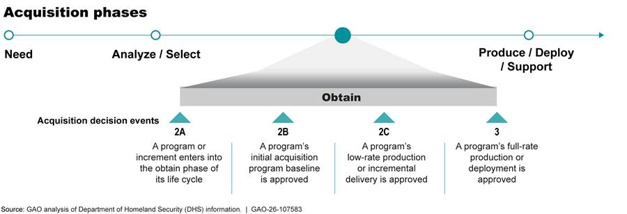Timeline

AI-generated content may be incorrect.