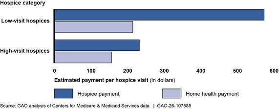 Chart, bar chart

AI-generated content may be incorrect.