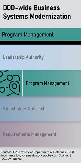 Diagram

AI-generated content may be incorrect.