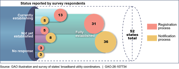 Graphical user interface

AI-generated content may be incorrect.
