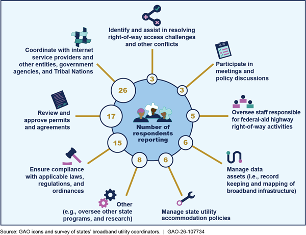 Diagram

AI-generated content may be incorrect.