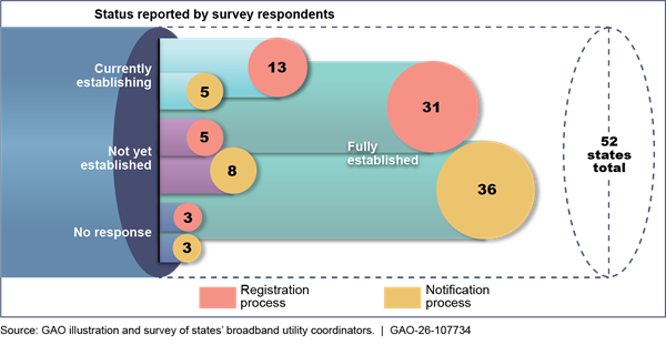 Chart, bubble chart

AI-generated content may be incorrect.