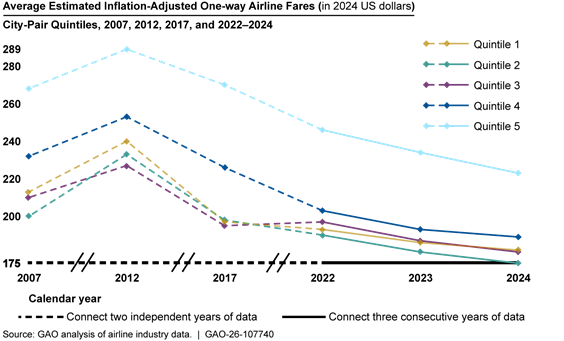 Chart

AI-generated content may be incorrect.