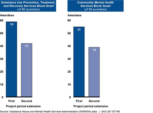 Chart, bar chart

AI-generated content may be incorrect.