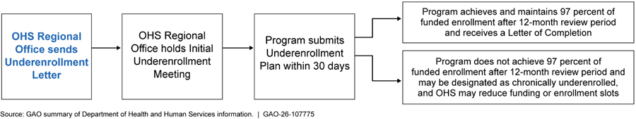 Text

AI-generated content may be incorrect.
