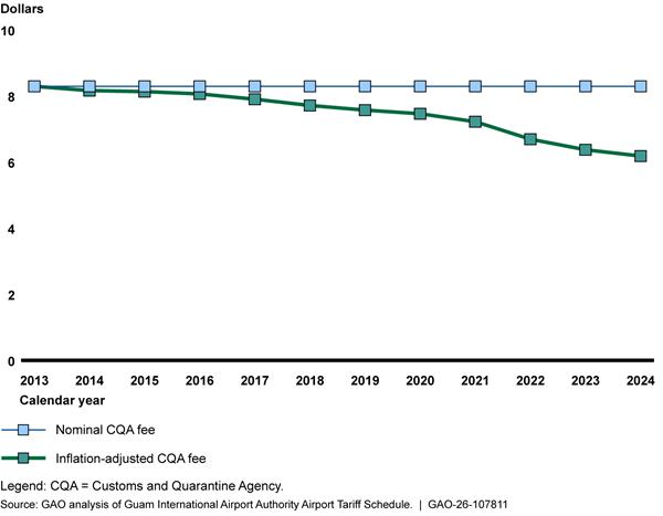 Chart, line chart

AI-generated content may be incorrect.