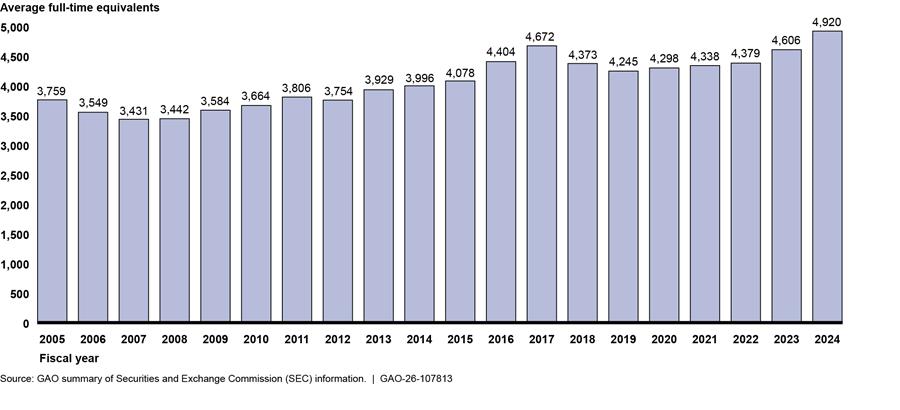 Chart, bar chart
AI-generated content may be incorrect.