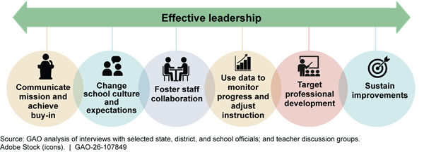Diagram, timeline

AI-generated content may be incorrect.