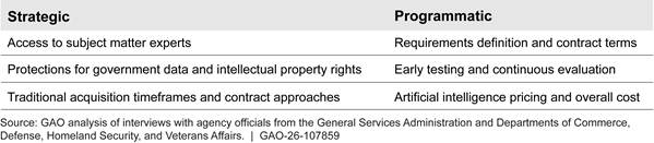 Table
AI-generated content may be incorrect.