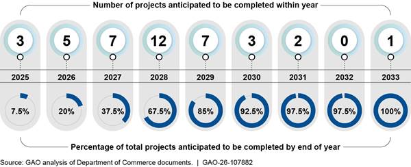 A picture containing diagram
AI-generated content may be incorrect.