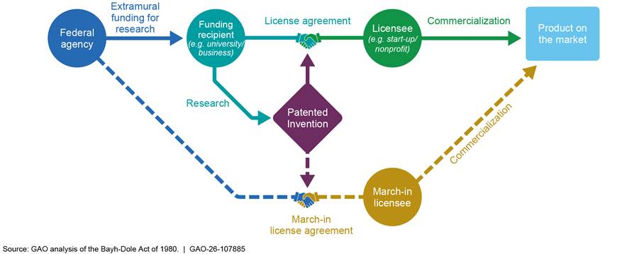 Diagram
AI-generated content may be incorrect.