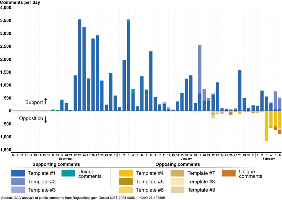 Timeline
AI-generated content may be incorrect.