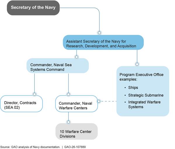 Diagram

AI-generated content may be incorrect.