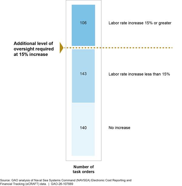 Word

AI-generated content may be incorrect.