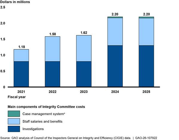 Chart, bar chart

AI-generated content may be incorrect.