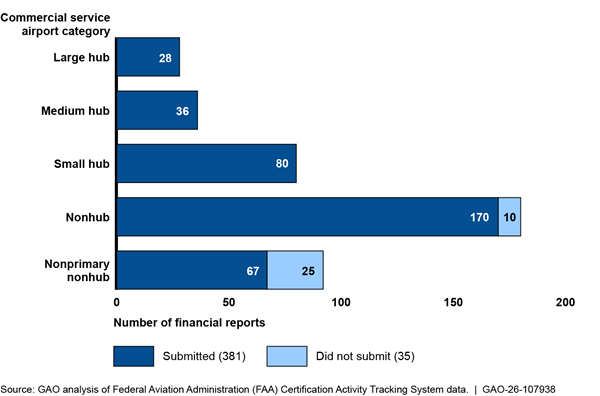 Chart, bar chart

AI-generated content may be incorrect.