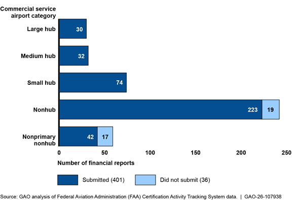 Chart, bar chart

AI-generated content may be incorrect.