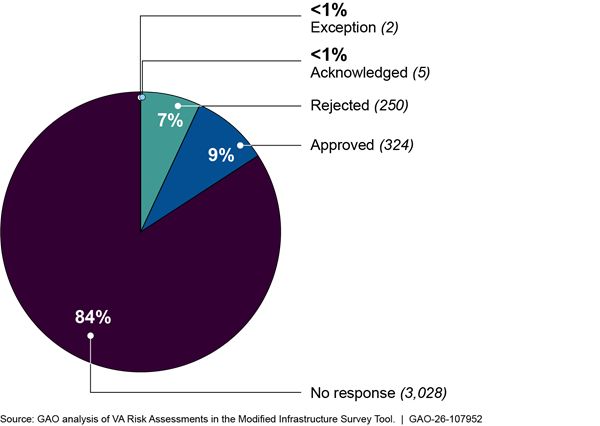 Chart, pie chart

AI-generated content may be incorrect.
