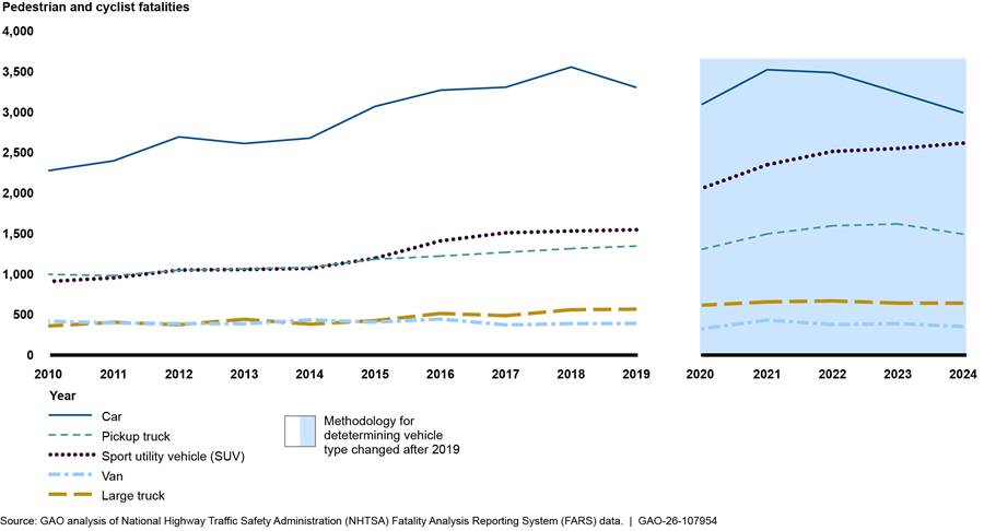 Chart, line chart
AI-generated content may be incorrect.